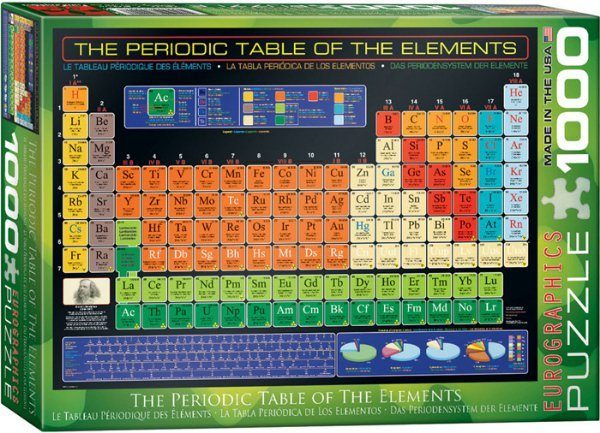 Puzzle Periodická tabuľka prvkov