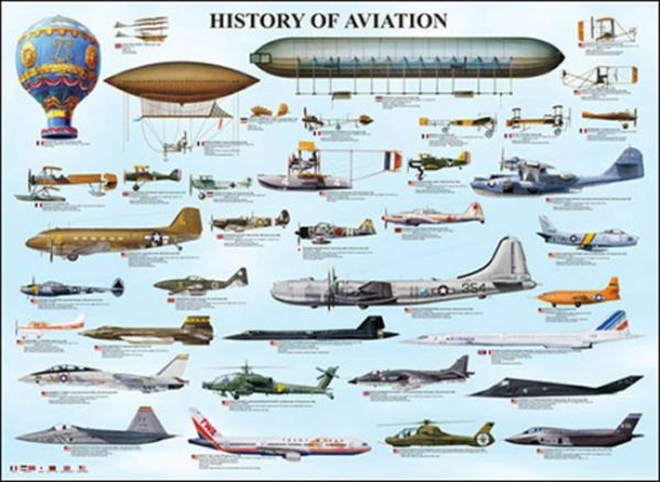 Puzzle Istoria aviației