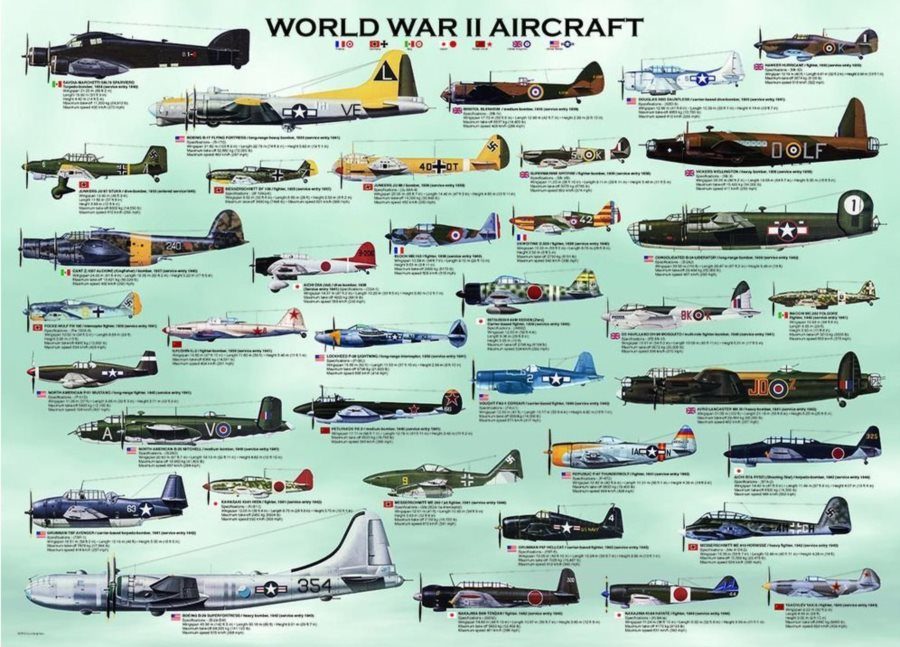 Puzzle Lietadlá 2. svetovej vojny