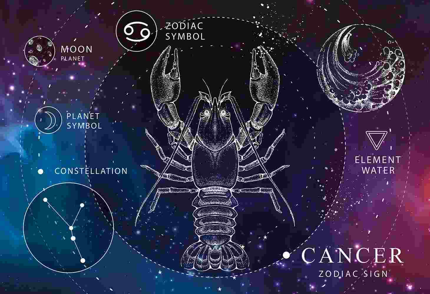 その他 ai.rasic Puzzle Zodiac - Rac, 250 Număr piese
