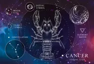 Puzzle Zodiak - Rak